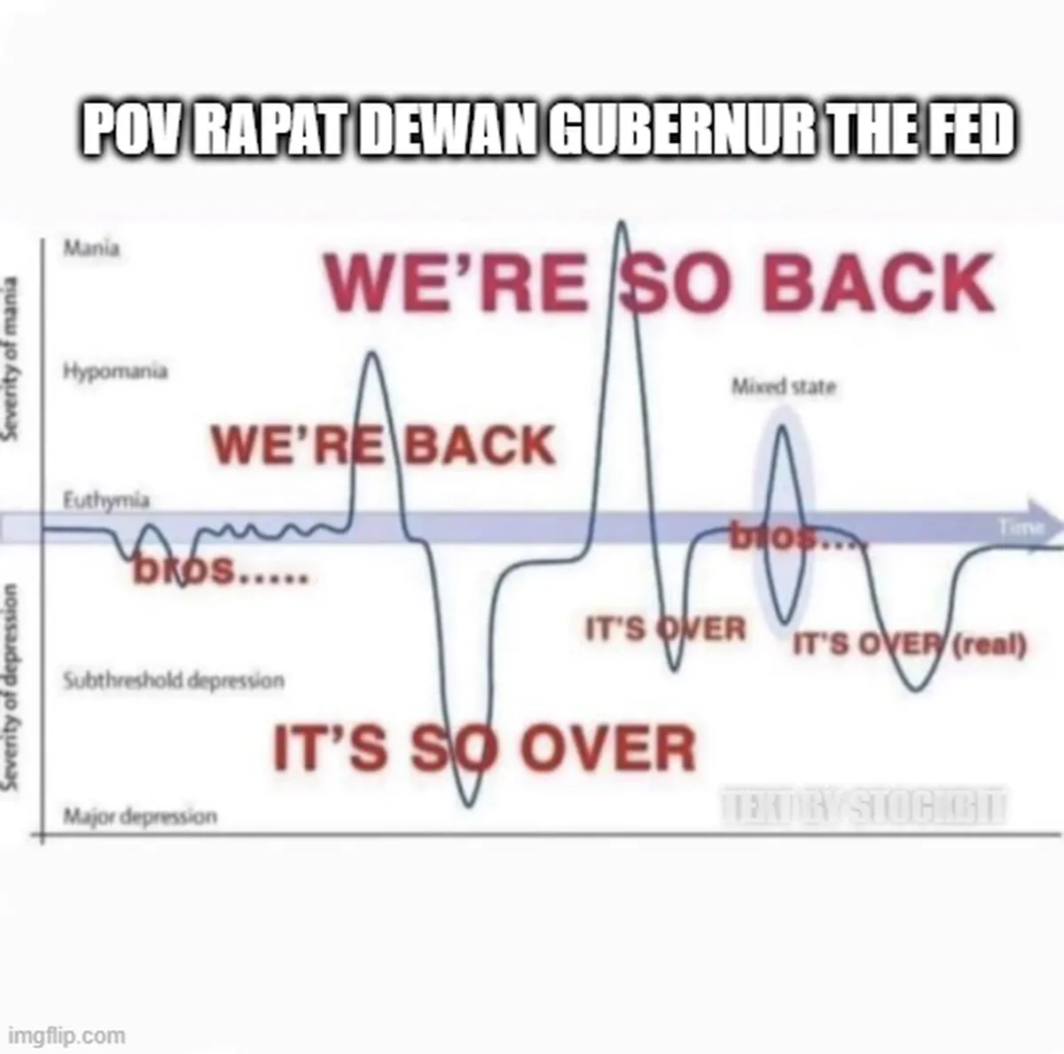 🕊️ Rilis Data AS Cenderung Dovish, Ekspektasi Rate Cut pada Desember 2025 Kembali Menguat