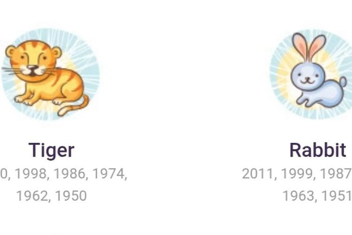 Ramalan Harian, Cinta, dan Karier Shio Macan dan Kelinci pada Besok Jumat, 28 November 2025