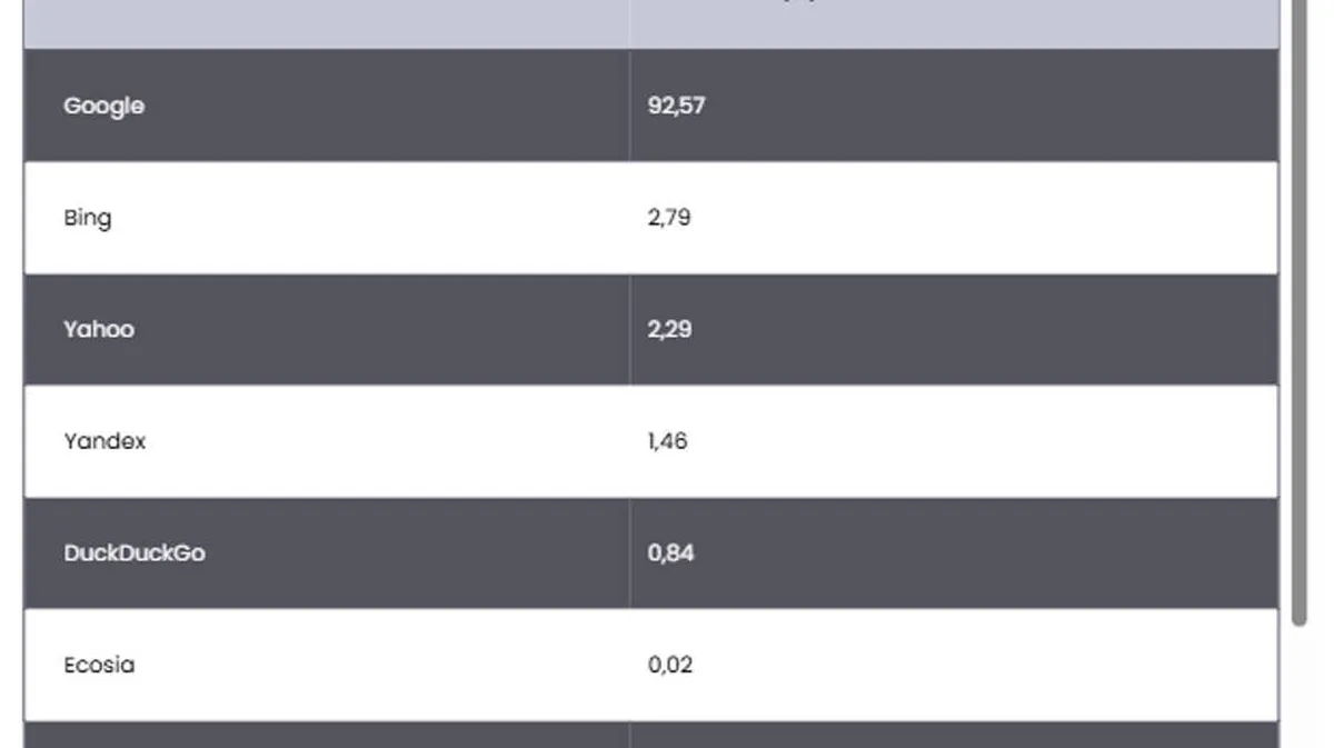 Daftar Mesin Pencari Terpopuler di Indonesia 2025