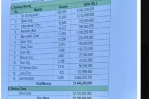 Bantah Markup Dana Bencana, Kementan Jelaskan Rincian Beras Rp 60 Ribu Per Kg