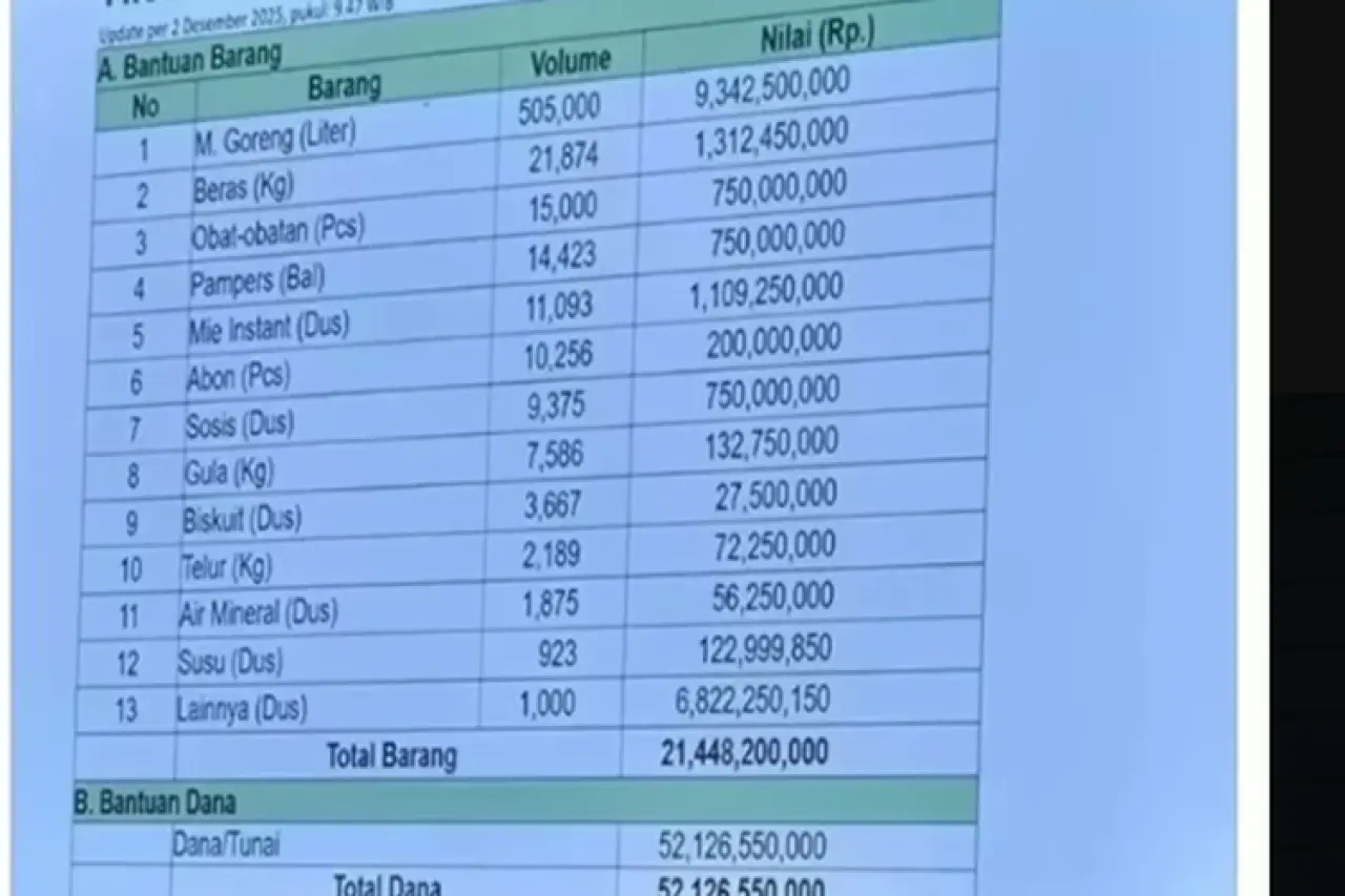 Bantah Markup Dana Bencana, Kementan Jelaskan Rincian Beras Rp 60 Ribu Per Kg