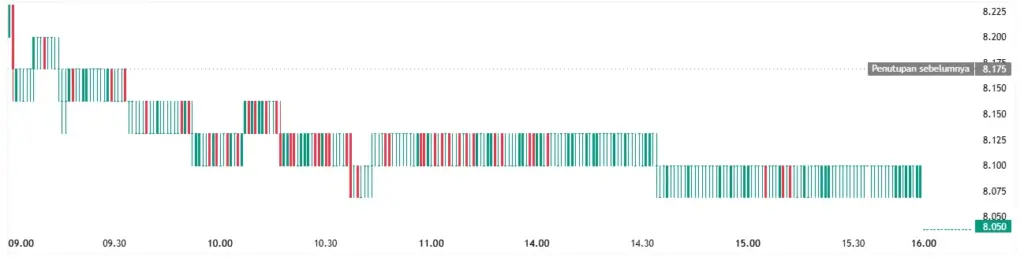 Bbca 2025 12 21 09 41 38