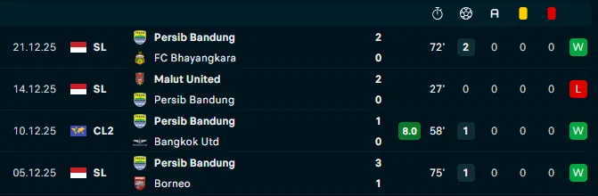 Statistik empat gol Ramon Tanque