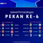 Jadwal Liga Champions Pekan ke-6: Duel Krusial Penentu Tiket Babak Gugur