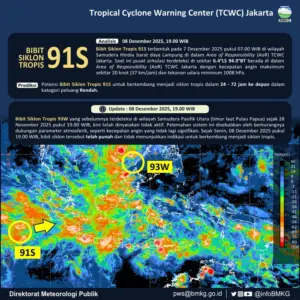 BMKG: Bibit Siklon di Utara RI Lenyap, Satu Masih Pantau di Barat Bengkulu