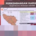 BNPB Pastikan Pemulihan Infrastruktur Transportasi Aceh Capai Progres Signifikan Jelang Akhir 2025