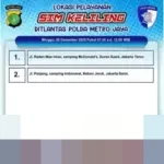 Cek Lokasi! SIM Keliling Polda Metro Jaya Hanya Tersedia di Jaktim dan Jakbar Minggu, 28 Desember 2025
