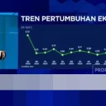 Efek Purbaya dan Gejolak Global Bentuk Arah Pasar Keuangan Indonesia Sepanjang 2025