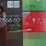 IHSG Catatkan Kinerja Solid Sepanjang 2025, Tumbuh 22,13% dan Pecahkan Rekor 24 Kali