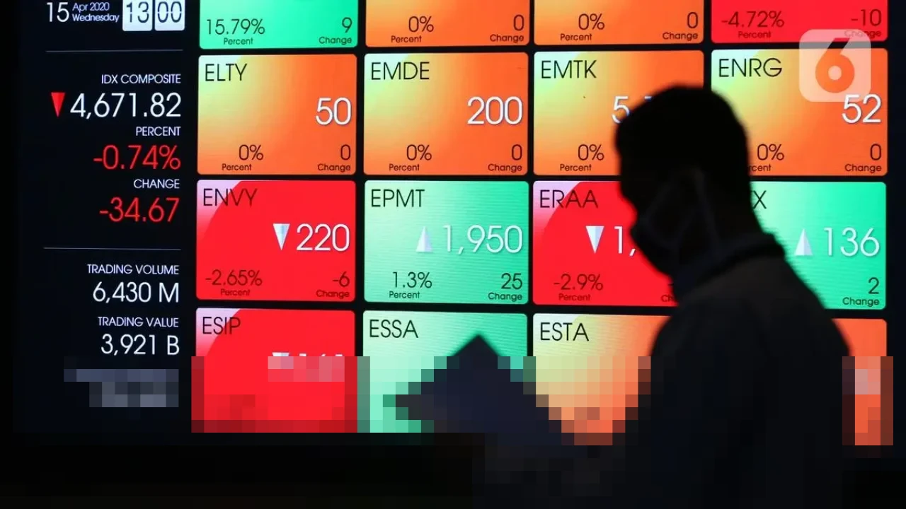 IHSG Diprediksi Melemah ke 8.464: MNC Sekuritas Rekomendasikan ASII, AUTO, INCO, RAJA