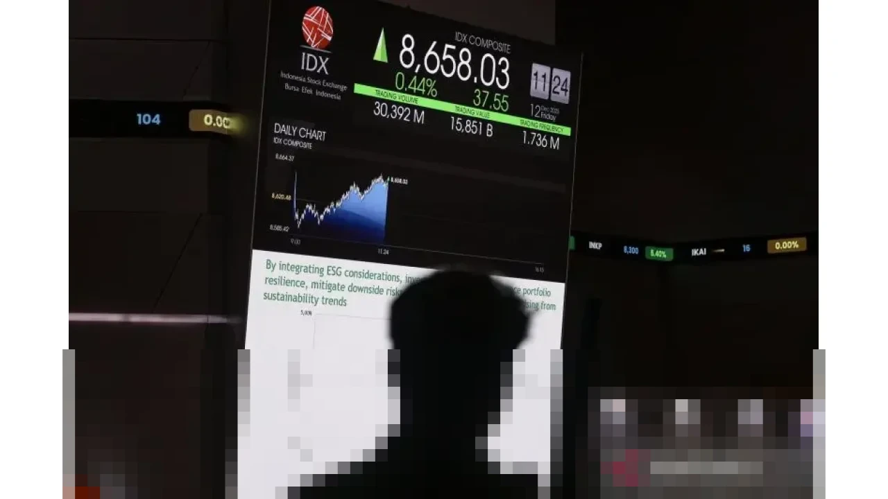 IHSG Melemah Akibat Aksi Ambil Untung Jelang Penutupan Perdagangan Akhir Tahun 2025