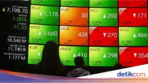 IHSG Melonjak ke Level 8.720,71 pada Pembukaan Perdagangan, Investor Cermati Sentimen Pasar Global