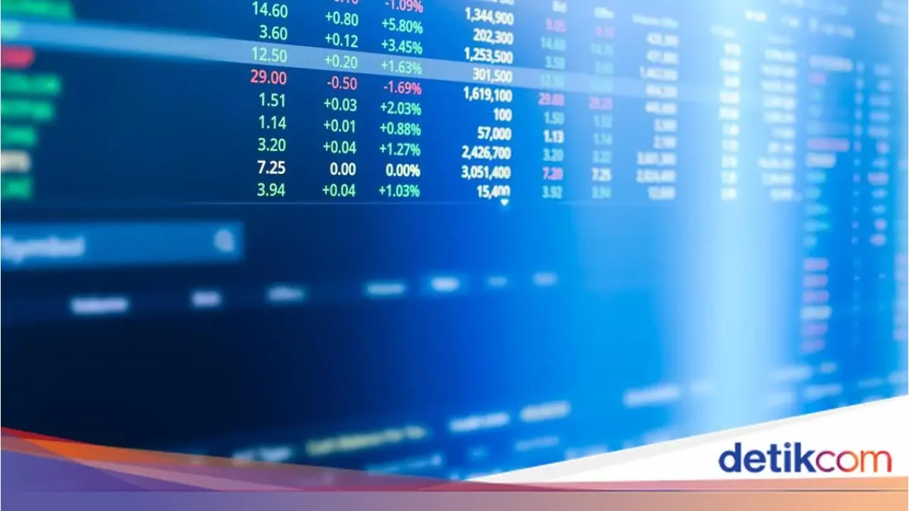 IHSG Terkoreksi 0,71% ke 8.584, BJTM Suntik Modal Rp100 Miliar, INET Siapkan Right Issue Rp3,2 T