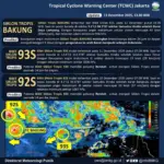 BMKG Pantau Siklon Tropis Bakung dan Dua Bibit Siklon, Waspadai Cuaca Ekstrem