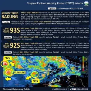 BMKG Pantau Siklon Tropis Bakung dan Dua Bibit Siklon, Waspadai Cuaca Ekstrem