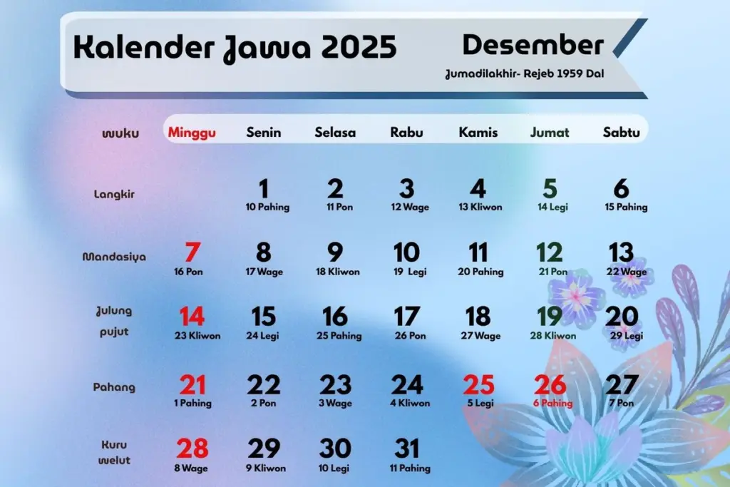 Weton Hari Ini: Rabu Kliwon - Berapa Neptu Hari Rabu 24 Desember 2025? - Weton Dan Neptu Kalender Jawa Desember 2025 Lengkap: Termasuk Weton Hari Ini