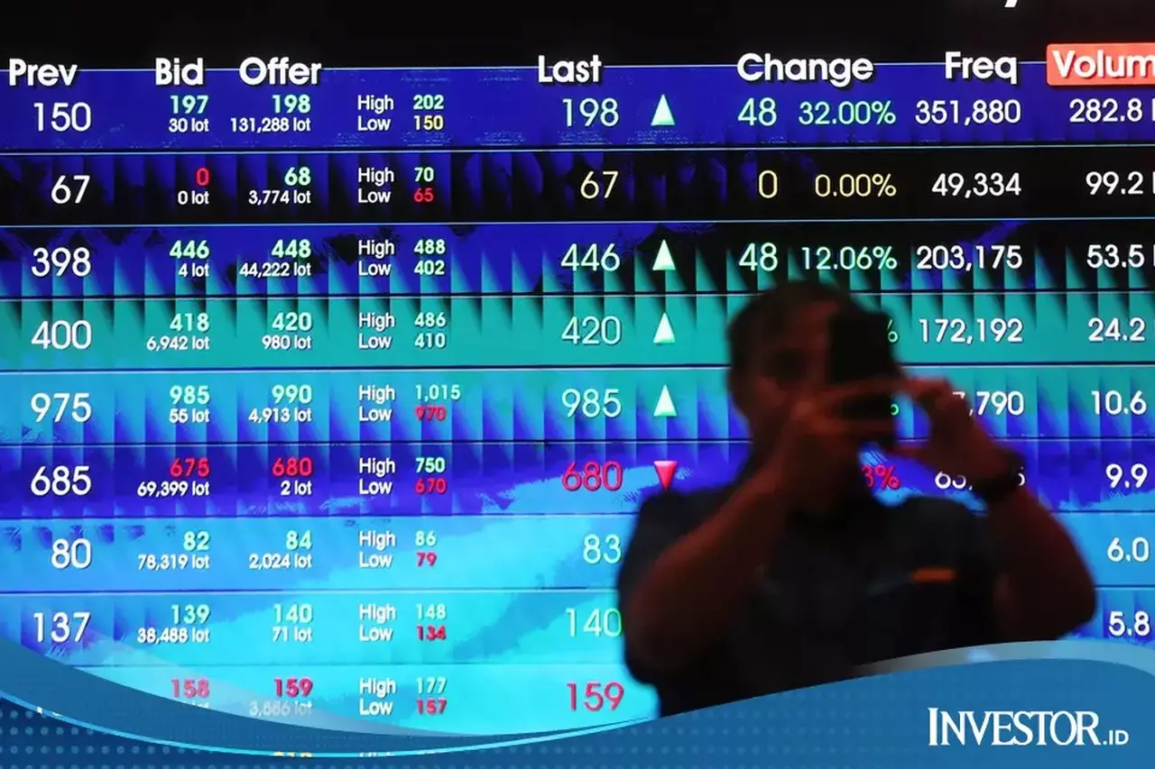 IHSG Diproyeksikan Menguat Terbatas Menuju 8.710, BRI Danareksa Rekomendasikan Tiga Saham Pilihan IHSG Diproyeksikan Menguat Terbatas Menuju 8.710, BRI Danareksa Rekomendasikan Tiga Saham Pilihan