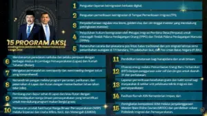 KemenImipas Luncurkan 15 Program Aksi Strategis, Jadi Pedoman Kinerja 2026 Demi Dampak Publik