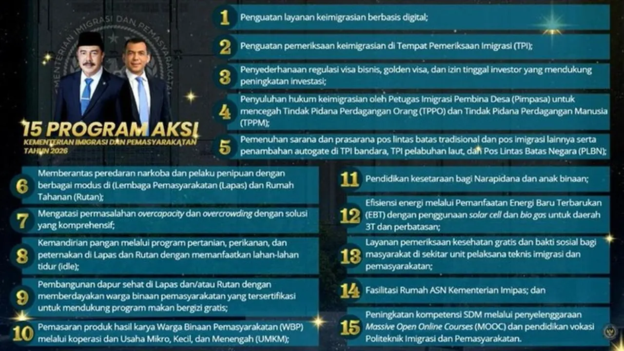 KemenImipas Luncurkan 15 Program Aksi Strategis, Jadi Pedoman Kinerja 2026 Demi Dampak Publik
