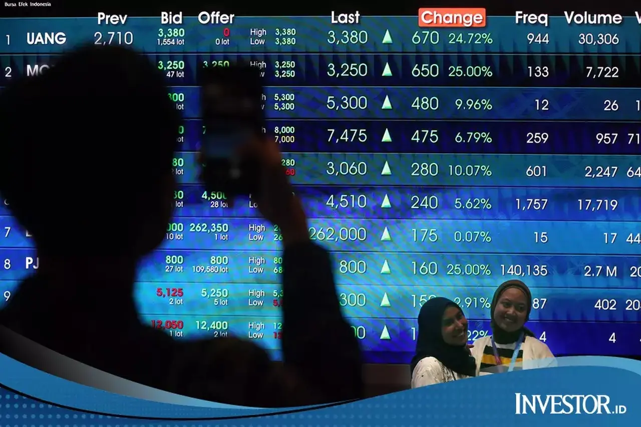 IHSG Berpotensi Menguat Hari Ini, Didorong Data Inflasi AS dan Rekomendasi Saham Pilihan