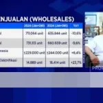 Industri Otomotif RI Serap 1,5 Juta Pekerja, TMMIN Desak Pemerintah Perkuat Daya Beli dan Infrastruktur EV