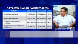 Industri Otomotif RI Serap 1,5 Juta Pekerja, TMMIN Desak Pemerintah Perkuat Daya Beli dan Infrastruktur EV
