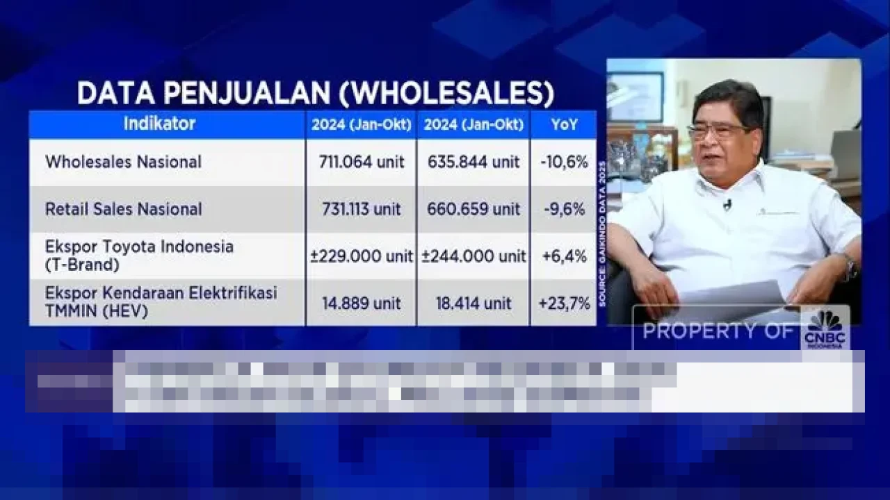 Industri Otomotif RI Serap 1,5 Juta Pekerja, TMMIN Desak Pemerintah Perkuat Daya Beli dan Infrastruktur EV