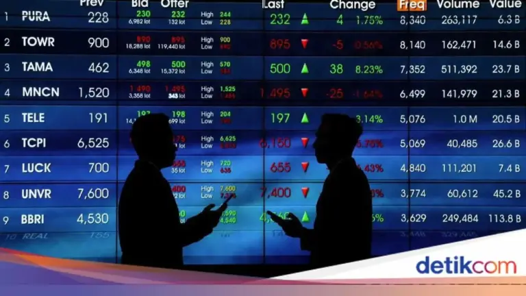 KSEI Umumkan Jumlah Investor Pasar Modal Tembus 20,1 Juta SID, Reksadana Dominasi Pertumbuhan