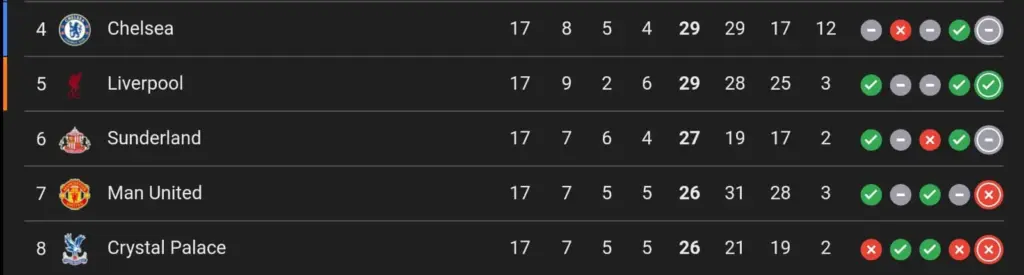 Persaingan Top 4 klasemen EPL