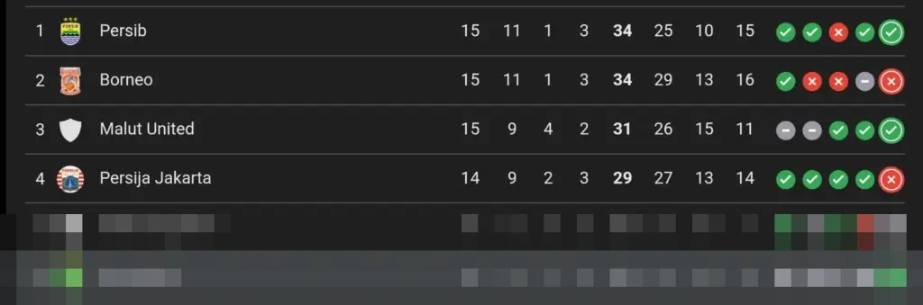 Persebaya Surabaya berada di peringkat keenam klasemen sementara