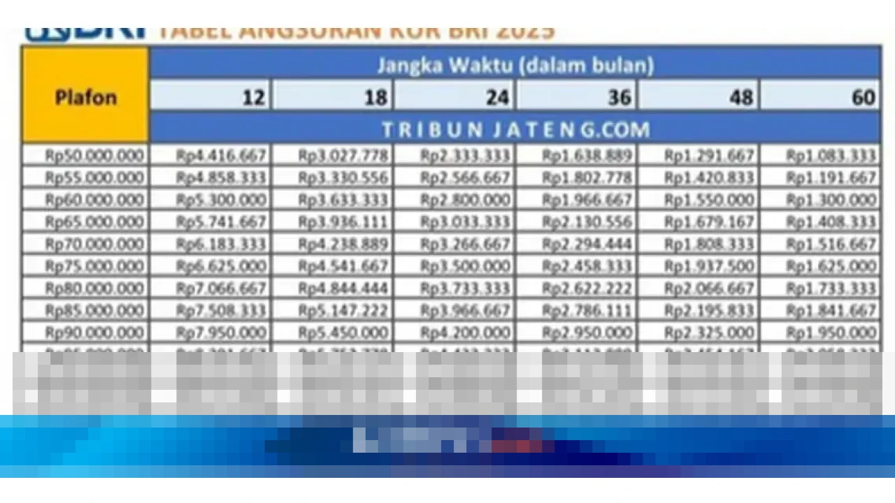 Simulasi Angsuran KUR BRI 2025: Pinjaman Rp 1 Juta hingga Rp 50 Juta, Bunga 6 Persen per Tahun