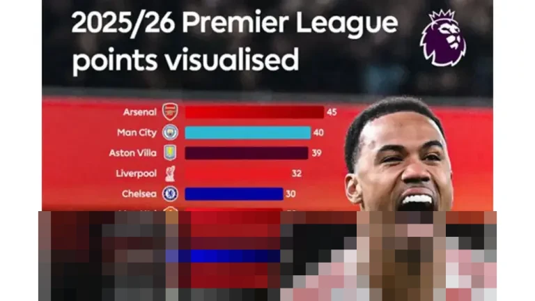 Arsenal Kian Kokoh di Puncak Liga Inggris, Manchester City Tertahan Imbang Lawan Sunderland