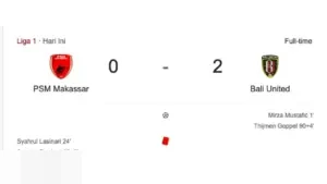 Bali United Bungkam PSM Makassar 2-0: Drama Gol Tercepat dan Dua Kartu Merah Warnai Kekalahan Juku Eja