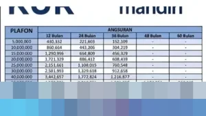 Bank Mandiri Rilis Tabel Angsuran KUR 2026: Pinjaman Rp 10 Juta hingga Rp 500 Juta, Cek Cicilan Terbaru