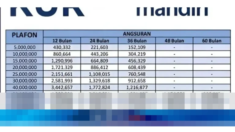 Bank Mandiri Rilis Tabel Angsuran KUR 2026: Pinjaman Rp 10 Juta hingga Rp 500 Juta, Cek Cicilan Terbaru