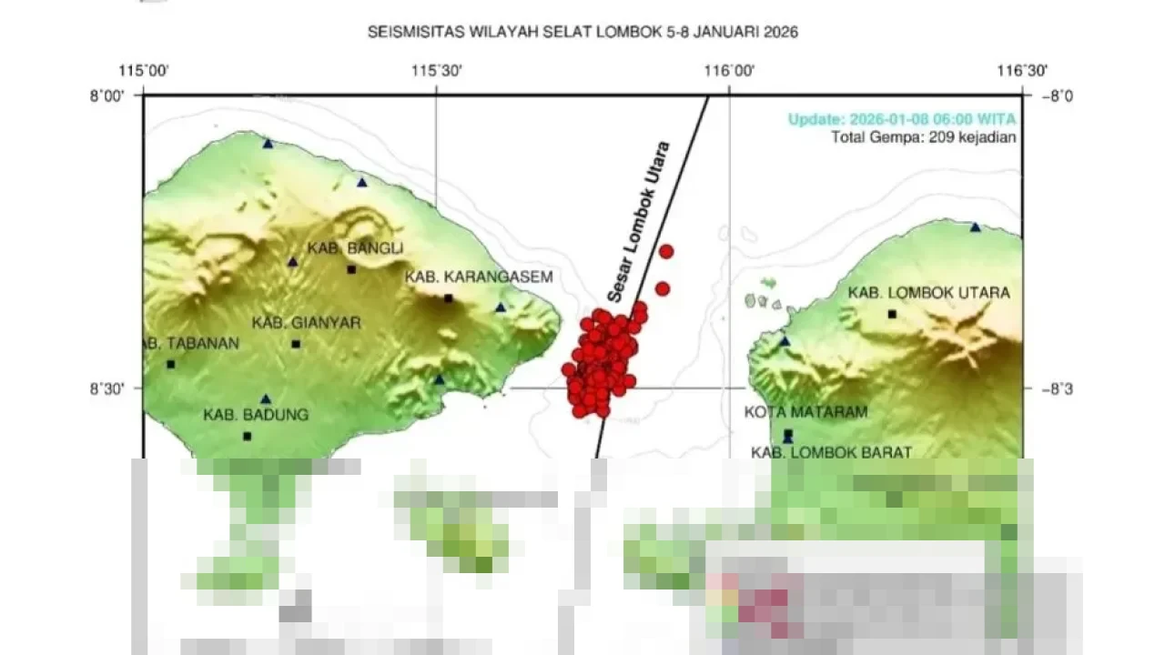 BBMKG Rekam 212 Gempa Swarm di Sesar Lombok Utara Sejak 5 Januari 2026: Pelepasan Energi Bumi BBMKG Rekam 212 Gempa Swarm di Sesar Lombok Utara Sejak 5 Januari 2026: Pelepasan Energi Bumi