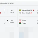 Borneo FC Kokoh di Puncak Klasemen Liga 1, Persib Gagal Kudeta Posisi Runner-up