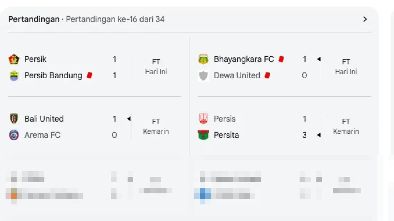 Borneo FC Kokoh di Puncak Klasemen Liga 1, Persib Gagal Kudeta Posisi Runner-up