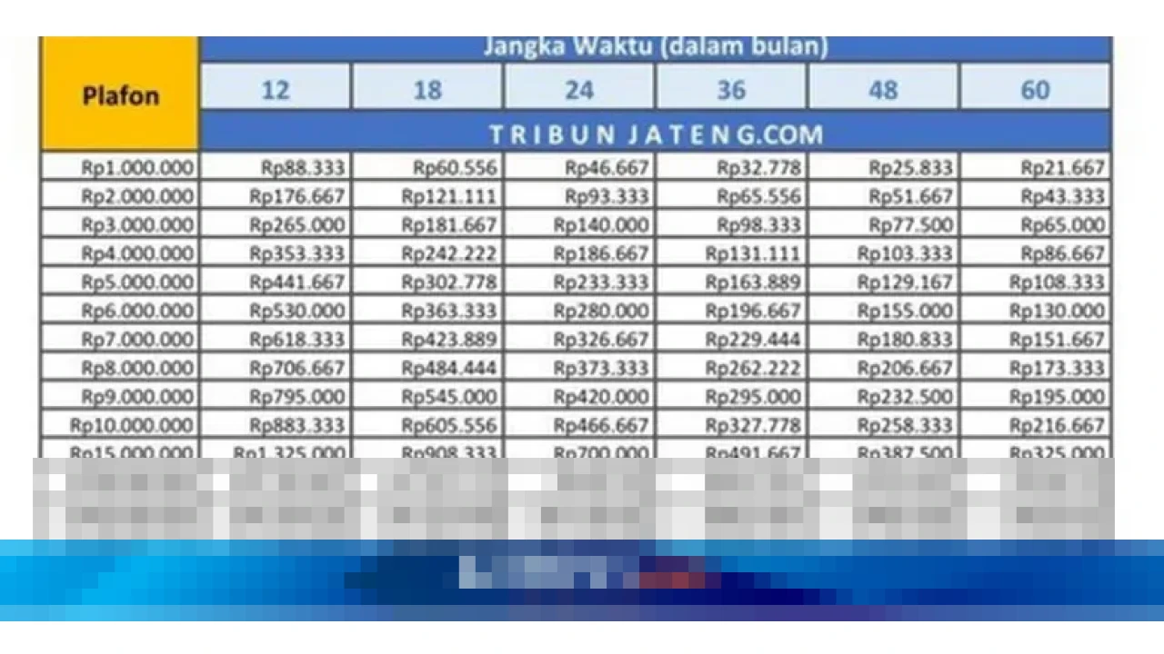 BRI Rilis Tabel KUR 2026: Pelaku UMKM Bisa Ajukan Pinjaman Rp 1 Juta-Rp 100 Juta BRI Rilis Tabel KUR 2026: Pelaku UMKM Bisa Ajukan Pinjaman Rp 1 Juta-Rp 100 Juta