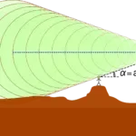 Dentuman Misterius Gegerkan Warga Puncak Cianjur, BPBD Masih Selidiki Sumber Suara