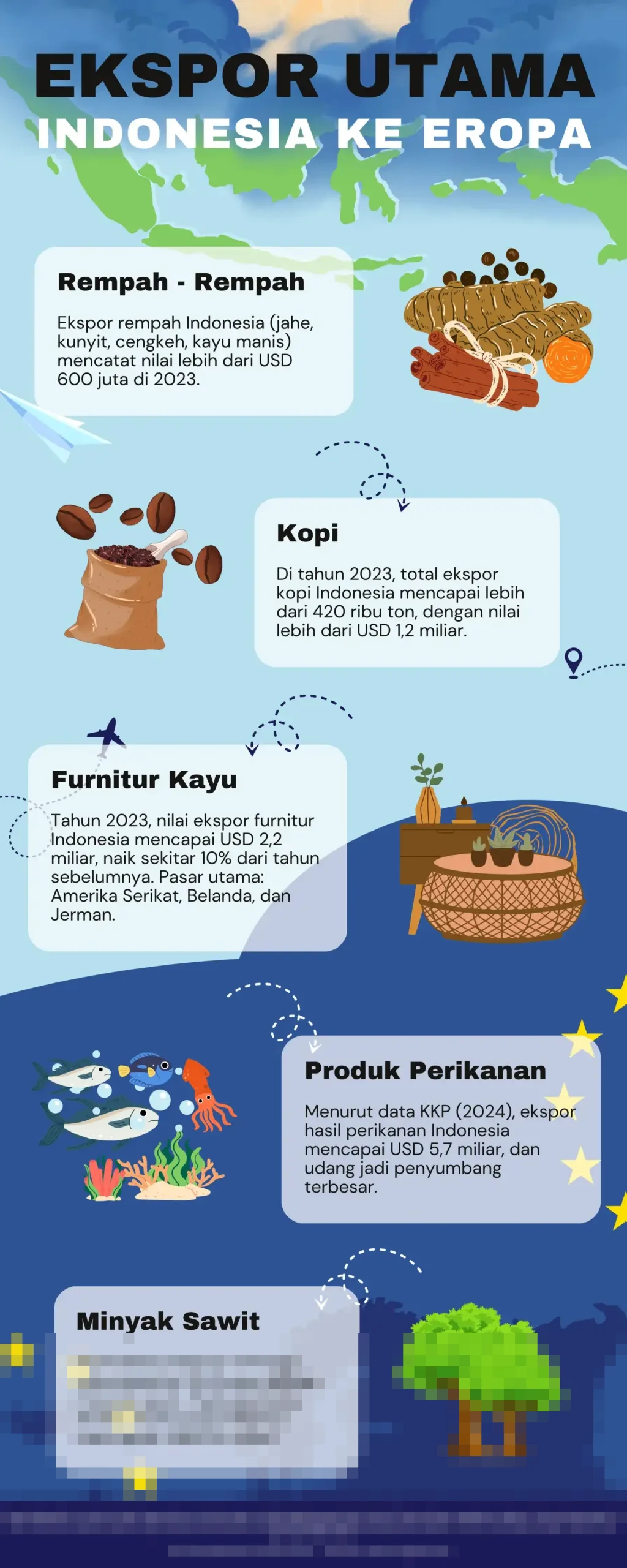 Ekspor Motor Rakitan Indonesia Anjlok Hampir 5 Persen pada 2025, Capai 544.133 Unit