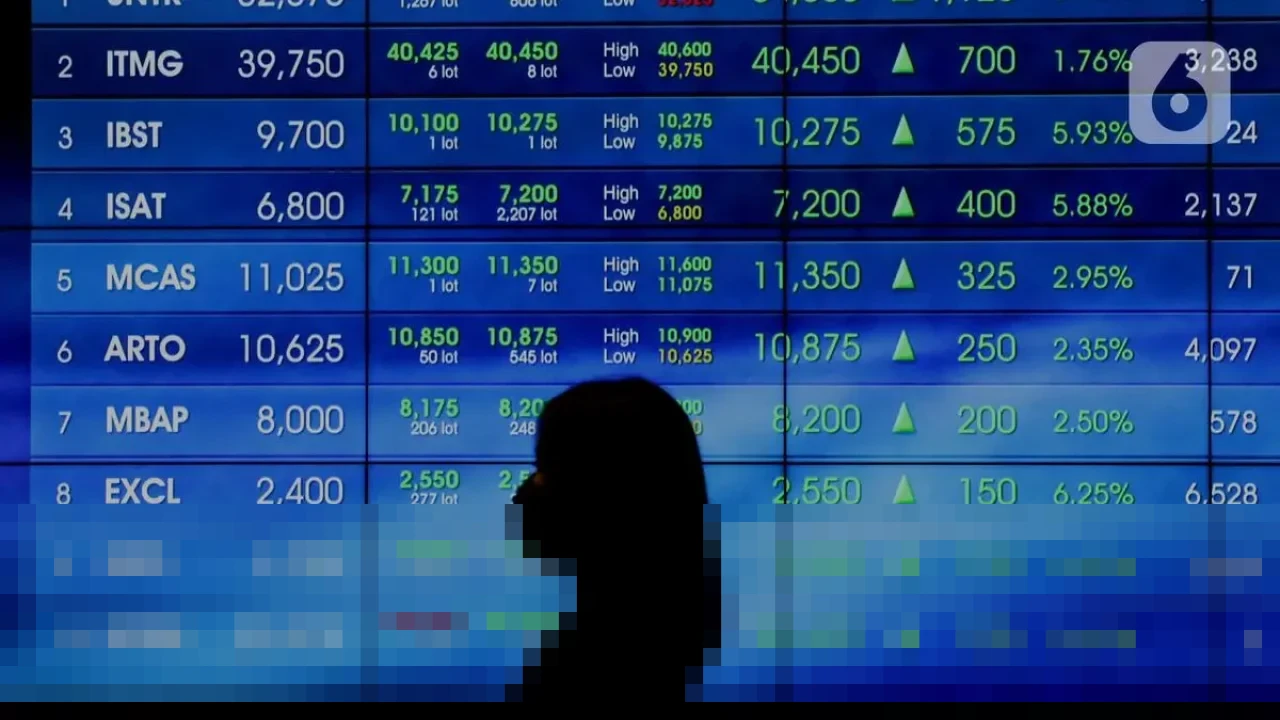 Emiten Grup MIND ID Catat Kinerja Positif 2025, Analis Proyeksikan Tren Penguatan Berlanjut di 2026