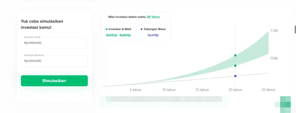 Aplikasi penghasil uang