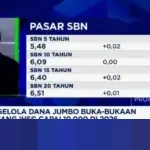 IHSG Dekati 9.000 di Awal 2026, Herman Tjahjadi Prediksi Sentuh 10.000 Didukung Penurunan Suku Bunga The Fed
