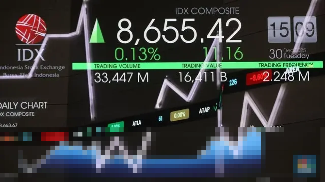 IHSG Melesat 1,27% ke Level 8.859,19, Catatkan Rekor All Time High Baru di Awal Pekan 2026