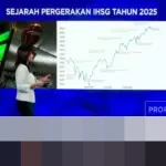 IHSG Menguat 0,41% di Awal 2026, Optimisme Pasar Terus Berlanjut Setelah Kinerja Positif 2025