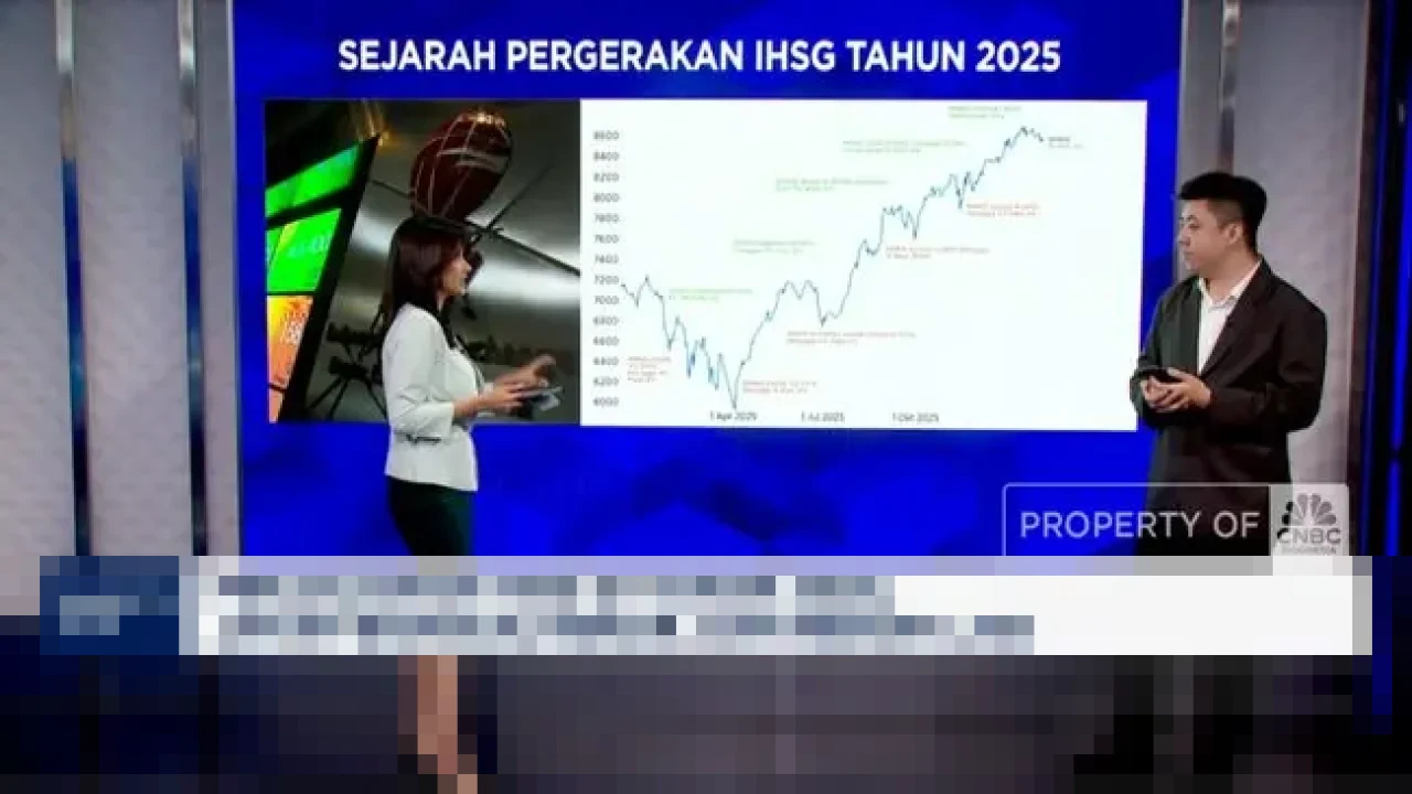 IHSG Menguat 0,41% di Awal 2026, Optimisme Pasar Terus Berlanjut Setelah Kinerja Positif 2025