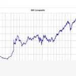 IHSG Sempat Sentuh Level Rekor 9.000, Namun Gagal Bertahan dan Ditutup Melemah