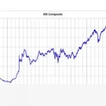 IHSG Tembus Level 9.000, Apa Artinya bagi Investor Reksa Dana dan Perekonomian Nasional?