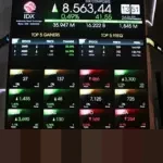 IHSG Terkoreksi Usai Sentuh 9.000, Rupiah Tertekan Ketidakpastian Geopolitik Global